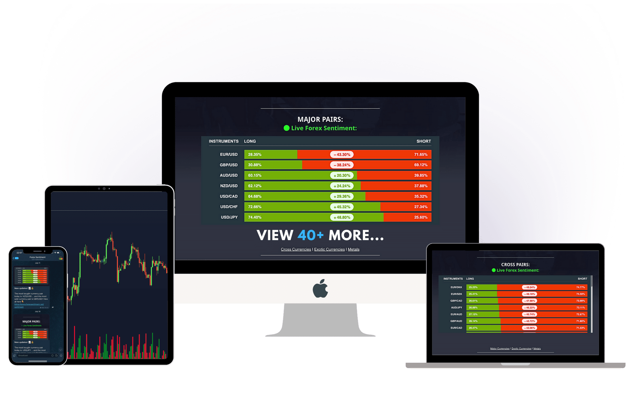 Online forex sentiment