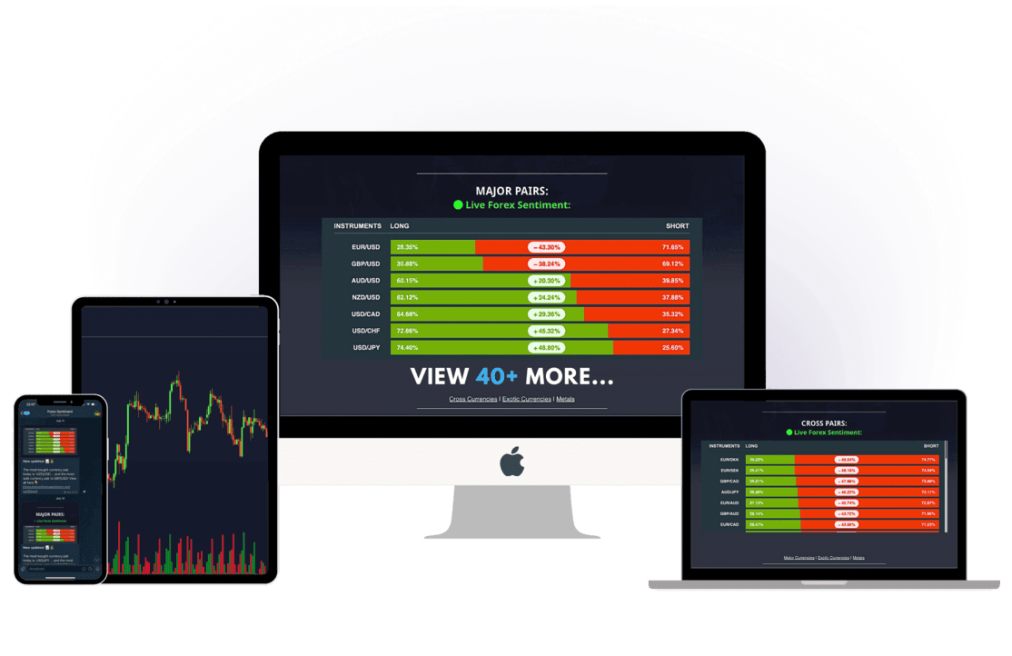 Online forex sentiment